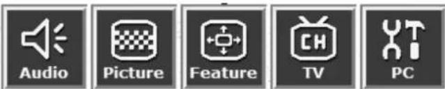 Audio Picture Feature TV PC