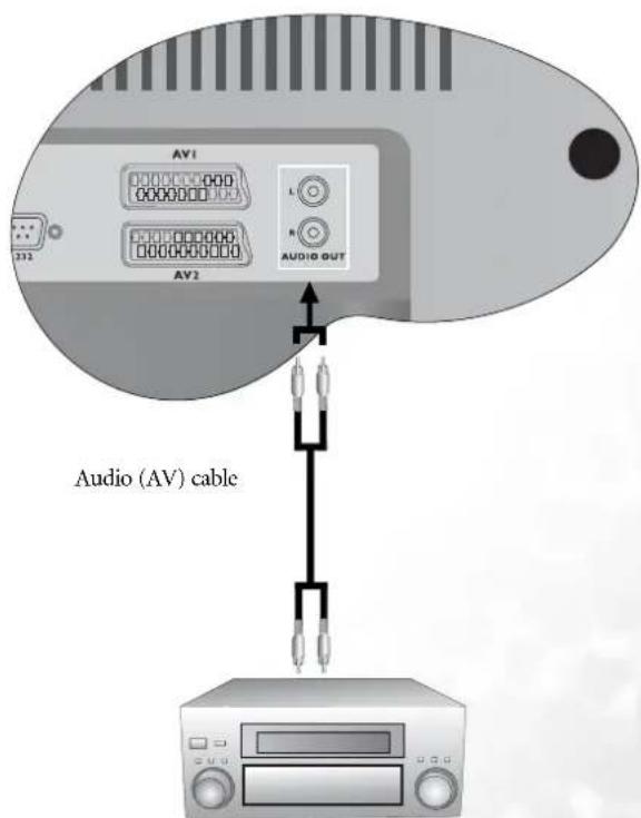 AV1 000000000 000000000 L R 312 000000000 000000000 AUDIO OUT AV2 Audio (AV) cable