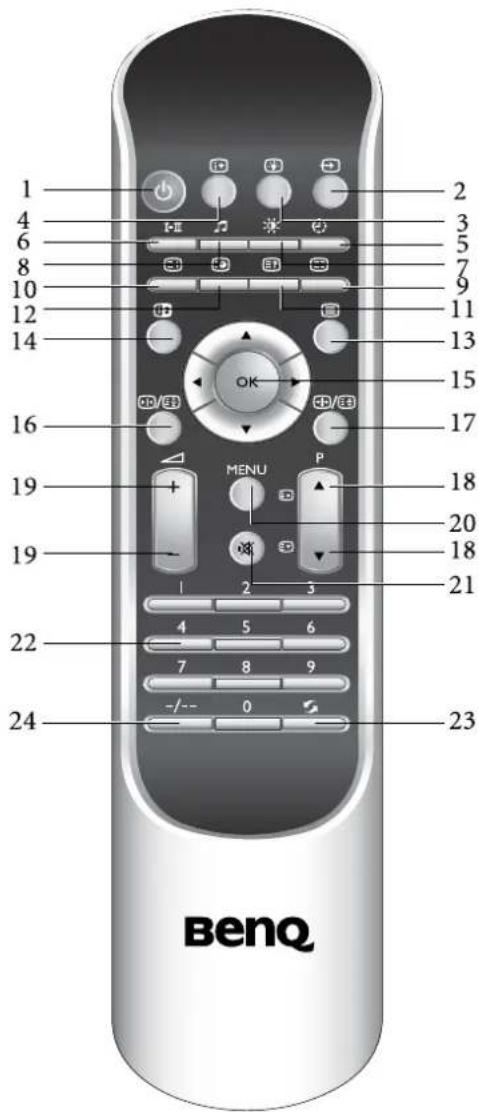 1 2 3 4 5 6 7 8 9 10 11 12 13 14 15 16 17 19 P MENU 20 18 19 21 22 4 5 6 7 8 9 -/- 0 23 BenQ