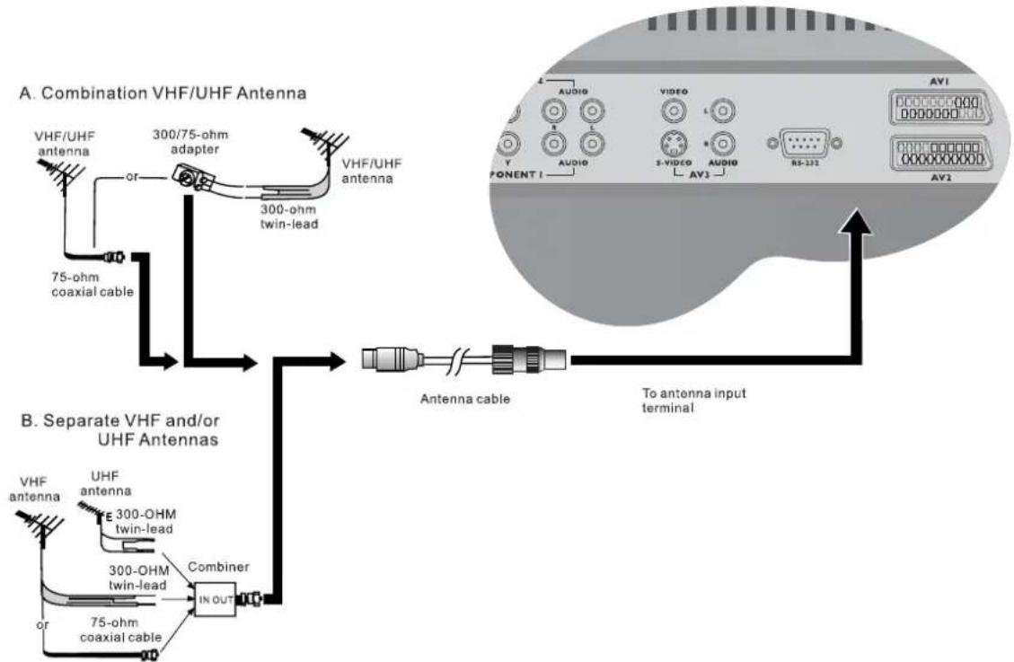 BENQ DV3250 - Installation of an Outdoor Antenna - 1