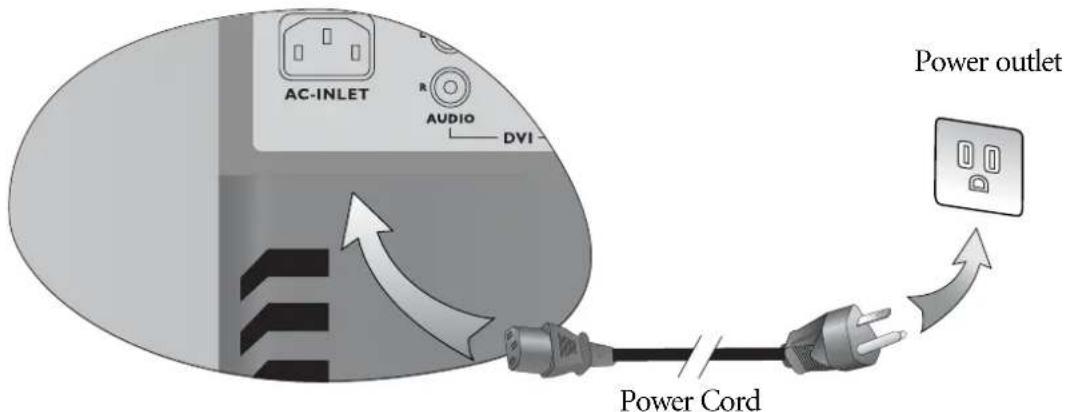 AC-INLET R AUDIO DVI Power outlet Power Cord