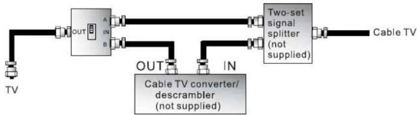 BENQ DV3250 - Connecting CATV - 1