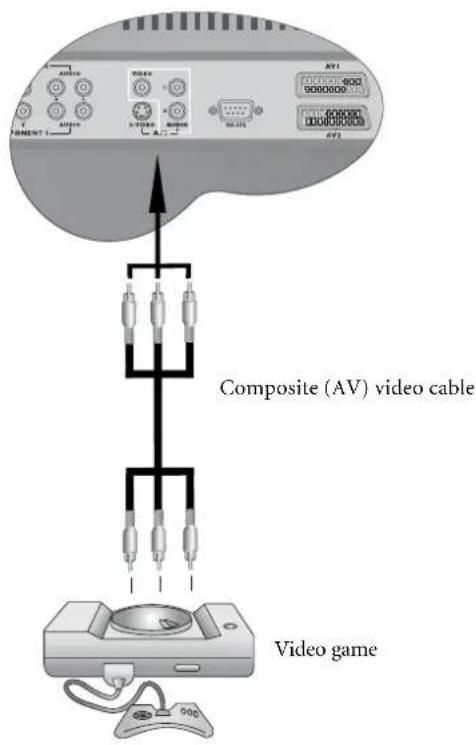 Composite (AV) video cable Video game