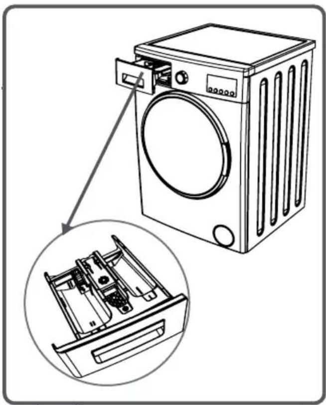 TELEFUNKEN TFWM 1450 FLN A - KAPITEL-4: EINFÜHRUNG DES BEDIENFELDES (WASCHMITTELSCHUBLADE) - 1
