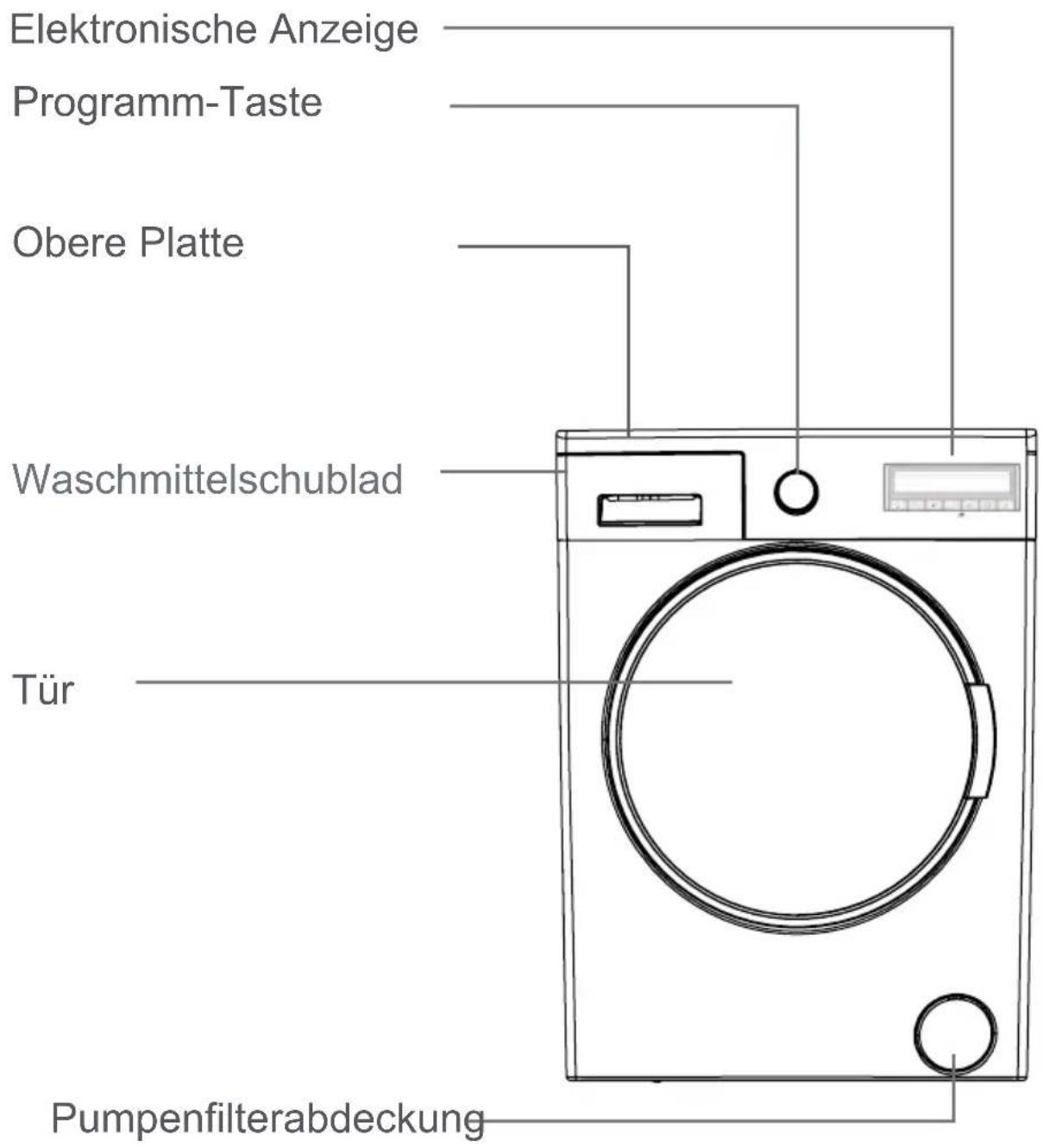 Elektronische Anzeige Programm-Taste Obere Platte Waschmittelschublad Tür Pumpenfilterabdeckung
