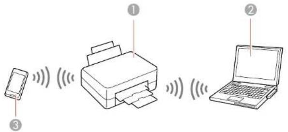 EPSON WorkForce ET-4750 - Wi-FiDirectModeSetup - 1