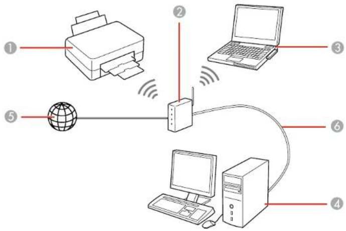 EPSON WorkForce ET-4750 - Wi-FiInfrastructureModeSetup - 1