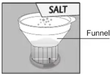 BEKO DWC6540W - Therefore, adding softening salt should always be done immediately before you start the dishwasher. - 2