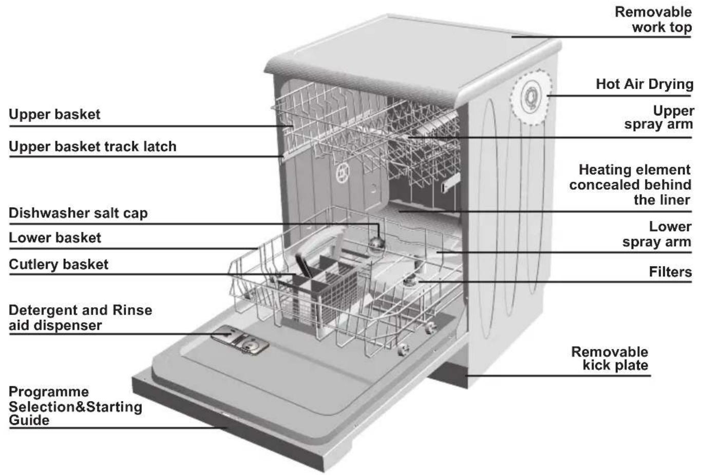 BEKO DWC6540W - Know your dishwasher / specification - 1