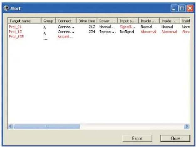 Alert Target name Group Connect Drive time Power... Xiuts s... Inside... Inside... Inside Proj_01 A Connect... 212 Normal... Signell... Normal Normal Norm Proj_10 A Connect... 234 Temper... NoSignal Abnormal Abnormal Abrc Proj_105 Acoust... Exit Export Close