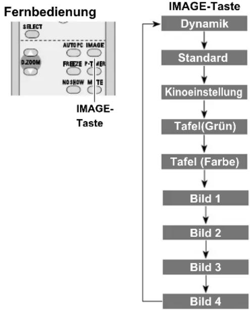 SANYO PLC-WXE46 - Bild 1 - 4 - 1