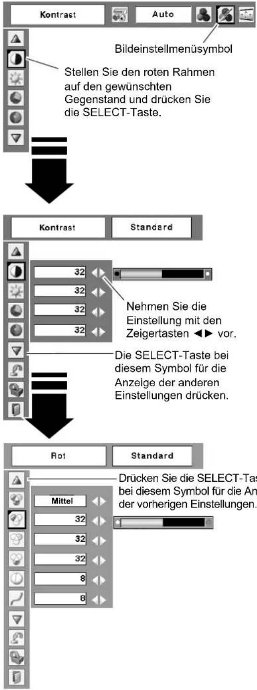 Kontrast Auto Bildeinstellmenüsymbol Stellen Sie den roten Rahmen auf den gewünschten Gegenstand und drücken Sie die SELECT-Taste. Kontrast Standard 32 32 32 32 32 Nehmen Sie die Einstellung mit den Zeigertasten ◀▶ vor. Die SELECT-Taste bei diesem Symbol für die Anzeige der anderen Einstellungen drücken. Rot Standard Mittel 32 32 32 8 8 Drücken Sie die SELECT-Taste bei diesem Symbol für die An- der vorherigen Einstellungen.