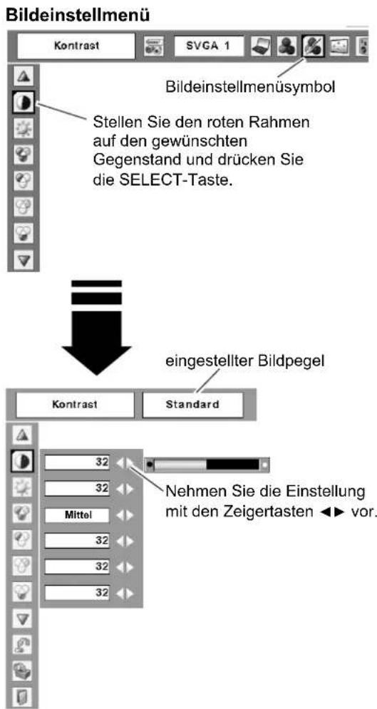 Bildeinstellmenü Kontrast SVGA 1 Bildeinstellmenüsymbol Stellen Sie den roten Rahmen auf den gewünschten Gegenstand und drücken Sie die SELECT-Taste. eingestellter Bildpegel Kontrast Standard 32 32 Mittel 32 32 32 32 Nehmen Sie die Einstellung mit den Zeigertasten ◀ vor.