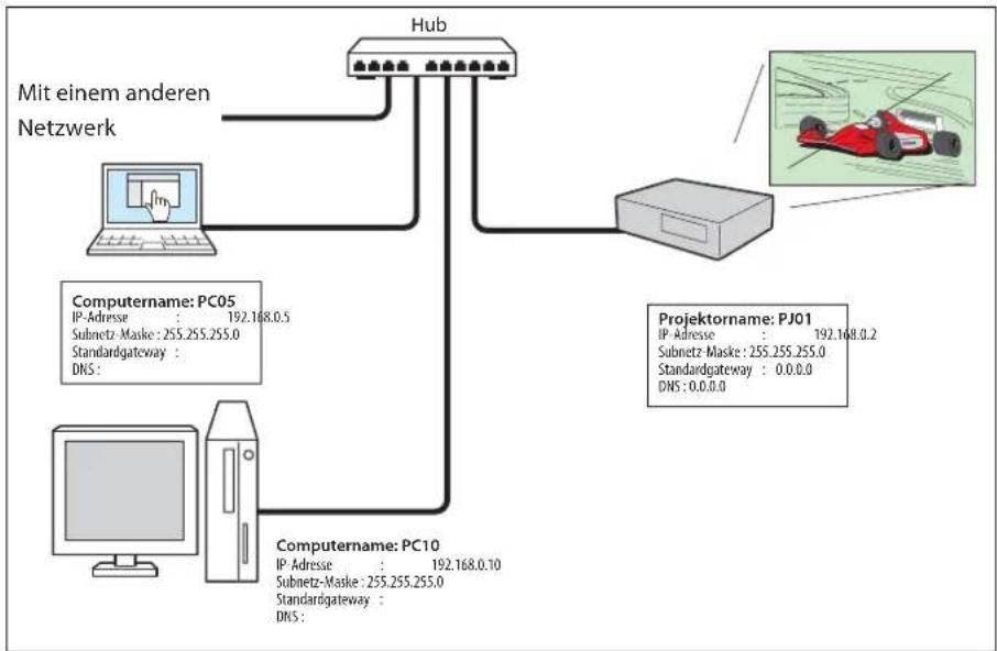 SANYO PLC-WXE46 - Peer-To-Peer-Verbindung - 2