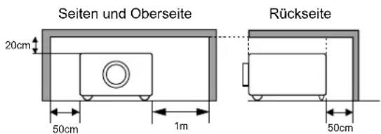 Seiten und Oberseite 20cm 50cm 1m Rückseite 50cm