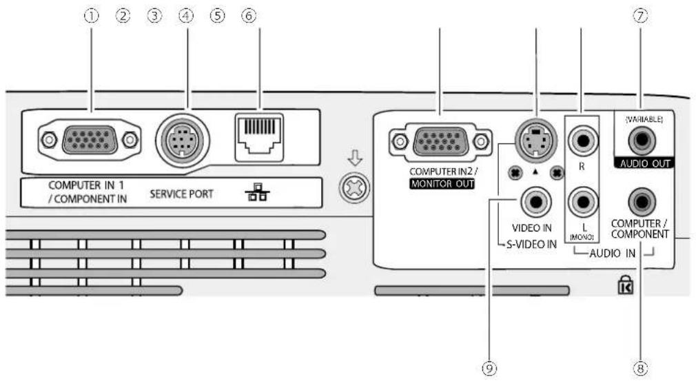 ① ② ③ ④ ⑤ ⑥ COMPUTER IN 1 / COMPONENT IN SERVICE PORT COMPUTER IN2/ MONITOR OUT VIDEO IN S-VIDEO IN R L (MONO) AUDIO OUT [VIABILABLE] COMPUTER / COMPONENT AUDIO IN ⑨ ⑧