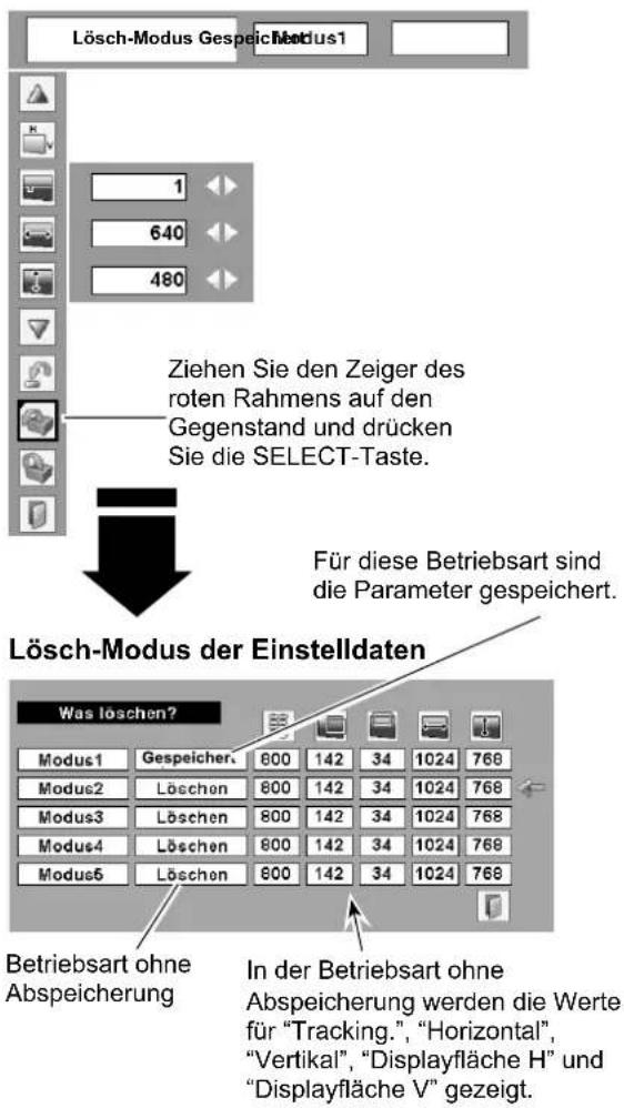 Lösch-Modus Gespeicherung Lösch-Modus Gespeicherung 1 640 480 Ziehen Sie den Zeiger des roten Rahmens auf den Gegenstand und drücken Sie die SELECT-Taste. Für diese Betriebsart sind die Parameter gespeichert. Lösch-Modus der Einstelldaten Was löschen? Modus1 Gespeicher, 800 142 34 1024 768 Modus2 Löschen 800 142 34 1024 768 Modus3 Löschen 800 142 34 1024 768 Modus4 Löschen 800 142 34 1024 768 Modus5 Löschen 800 142 34 1024 768 Betriebsart ohne Abspeicherung In der Betriebsart ohne Abspeicherung werden die Werte für "Tracking.", "Horizontal", "Vertical", "Displayfläche H" und "Displayfläche V" gezeigt.