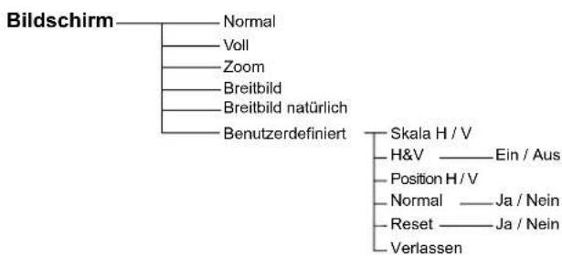 SANYO PLC-WXE46 - Menüstruktur - 13