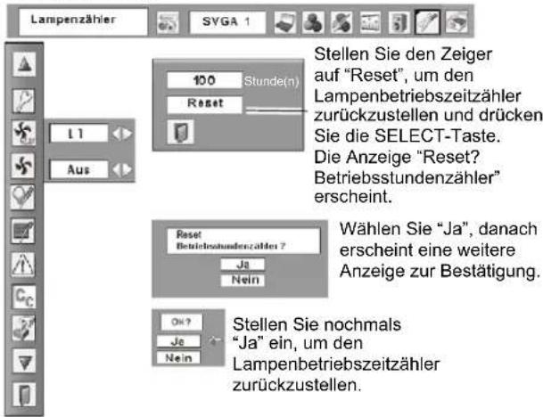 Lampenzähler SVGA 1 Stellen Sie den Zeiger auf "Reset", um den Lampenbetriebszeitzähler zurückzustellen und drücken Sie die SELECT-Taste. Die Anzeige "Reset? Betriebsstundenzähler" erscheint. 100 Stunde(n) Reset Wählen Sie "Ja", danach erscheint eine weitere Anzeige zur Bestätigung. Reset Betriebsstundenzähler ? Ja Nein Ok? Je Nein Stellen Sie nochmals "Ja" ein, um den Lampenbetriebszeitzähler zurückzustellen.