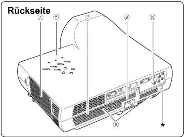 Rückseite ④ ⑥ ⑦ ⑨ ⑩ ⑧ * *