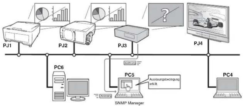 SANYO PLC-WXE46 - SNMP - 1