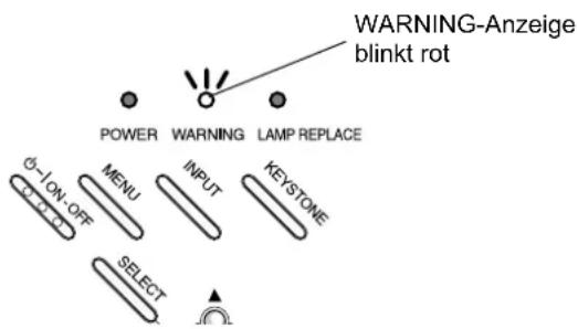 WARNING-Anzeige blinkt rot POWER WARNING LAMP REPLACE Ø-ION-OFF MENU INPUT KEYSTONE SELECT