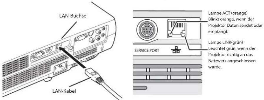 LAN-Buchse LAN-Kabel Lampe ACT (orange) Blinkt orange, wenn der Projektor Daten sendet oder empfängt. Lampe LINK(grün) Leuchtet grün, wenn der Projektor richtig an das Netzwerk angeschlossen wurde.