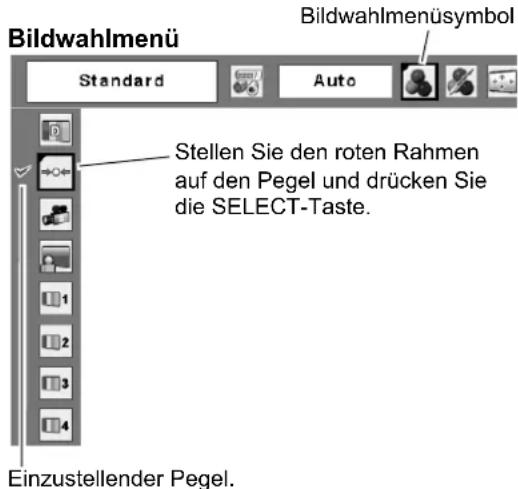 Bildwahlmenü Standard Auto Bildwahlmenüsymbol Stellen Sie den roten Rahmen auf den Pegel und drücken Sie die SELECT-Taste. Einzustellender Pegel.