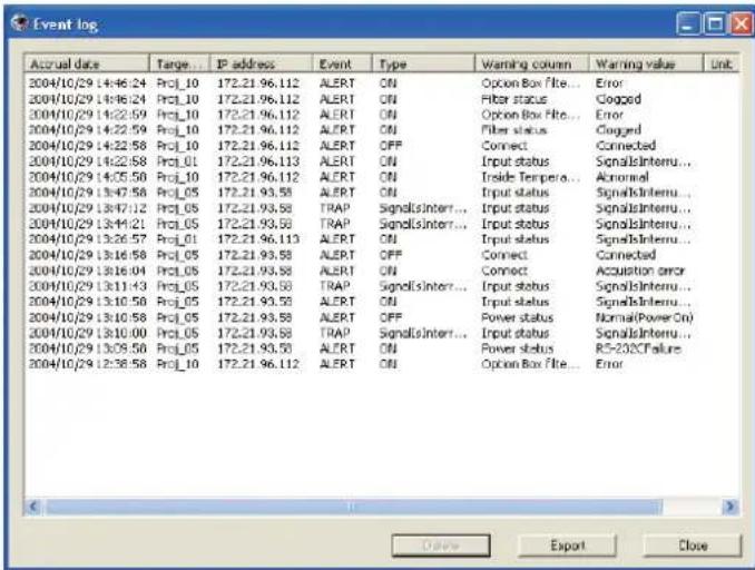 Event log Accrual date Target...IP address Event Type Warning column Warning value Unit 2004/10/29 14:46:24 Proc_10 172.21.96.112 ALERT ON Option Box file... Error 2004/10/29 14:46:24 Proc_10 172.21.96.112 ALERT ON Filter status Cooped 2004/10/29 14:22:59 Proc_10 172.21.96.112 ALERT ON Option Box file... Error 2004/10/29 14:22:59 Proc_10 172.21.96.112 ALERT ON Filter status Cooped 2004/10/29 14:22:58 Proc_10 172.21.96.112 ALERT OFF Connect Connected 2004/10/29 14:22:58 Proc_01 172.21.96.113 ALERT ON Input status Signal(intenu... 2004/10/29 14:35:50 Proc_10 172.21.96.112 ALERT ON Inside Temperature... Acorneal 2004/10/29 13:47:58 Proc_05 172.21.93:58 ALERT ON Input status Signal(intenu... 2004/10/29 13:47:12 Proc_05 172.21.93:58 TRAP Signal(interr... Input status Signal(intenu... 2004/10/29 13:44:21 Proc_05 172.21.93:58 TRAP Signal(interr... Input status Signal(intenu... 2004/10/29 13:26:57 Proc_01 172.21.96.113 ALERT ON Input status Signal(intenu... 2004/10/29 13:16:58 Proc_05 172.21.93:58 ALERT OFF Connect Cooped 2004/10/29 13:16:04 Proc_05 172.21.93:58 ALERT ON Connect Acquisition error 2004/10/29 13:11:43 Proc_05 172.21.93:58 TRAP Signal(interr... Input status Signal(intenu... 2004/10/29 13:10:58 Proc_05 172.21.93:58 ALERT ON Input status Signal(intenu... 2004/10/29 13:16:58 Proc_05 172.21.93:58 ALERT OFF Power status Normal(Power On) 2004/10/29 13:10:00 Proc_05 172.21.93:58 TRAP Signal(interr... Input status Signal(intenu... 2004/10/29 13:05:58 Proc_05 172.21.93:58 ALERT ON Power status RS-23CFailure 2004/10/29 12:38:58 Proc_10 172.21.96.112 ALERT ON Option Box file... Error