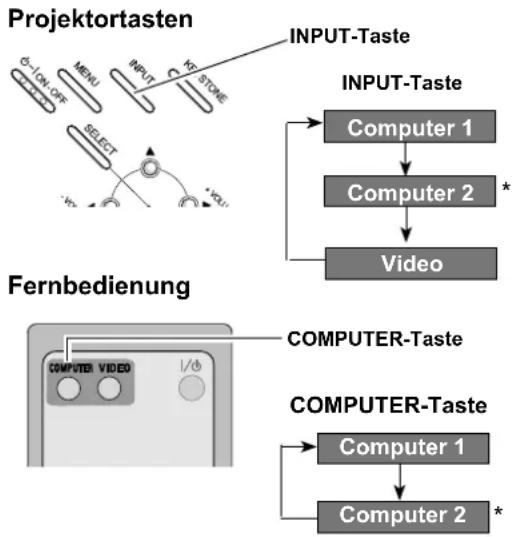 SANYO PLC-WXE46 - Direkteinstellung - 1