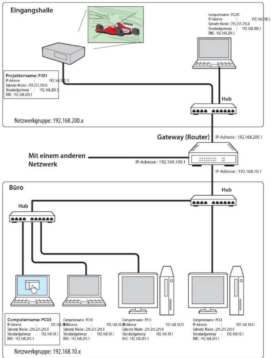 SANYO PLC-WXE46 - Gateway (Router) im Netzwerk installiert - 1