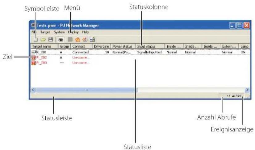 Symbolleiste Menü Statuskolonne Tests.pnm - PJ Network Manager Target System Display Help Target name Group Connect Drive time Power status Input status Inside ... Inside ... Inside ... Extern... Larp P_001 A Connected 10 Normal(Po... Signal&Inputted Normal Normal Normal ON P_002 A Uncome P_003 — Uncome Ziel Statusliste Anzahl Abrufe Ereignisanzeige Statusliste 11 ALERT