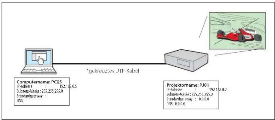 SANYO PLC-WXE46 - Peer-To-Peer-Verbindung - 1