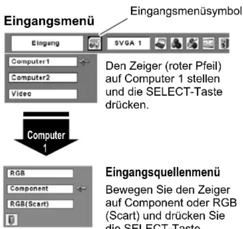Eingangsmenü Eingangsmenusymbol Eingang SVGA 1 Computer1 Computer2 Video Den Zeiger (roter Pfeil) auf Computer 1 stellen und die SELECT-Taste drücken. Computer 1 RGB Component RGB(Scart) Eingangsquellenmenü Bewegen Sie den Zeiger auf Component oder RGB (Scart) und drücken Sie die SELECT-Taste