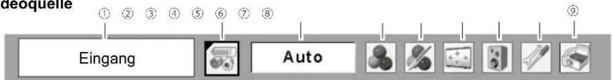 deoquelle ① ② ③ ④ ⑤ ⑥ ⑦ ⑧ Eingang Auto ⑨