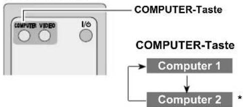 SANYO PLC-WXL46 - Direkteinstellung - 2