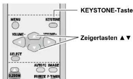 KEYSTONE-Taste MENU VEOLUME- UPMUE+ SELECT 0.200M AUTO PC IMAGE FREEZE P-TIMER Zeigertasten ▲▼