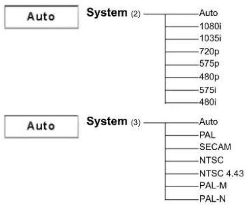 SANYO PLC-WXL46 - Menüstruktur - 8