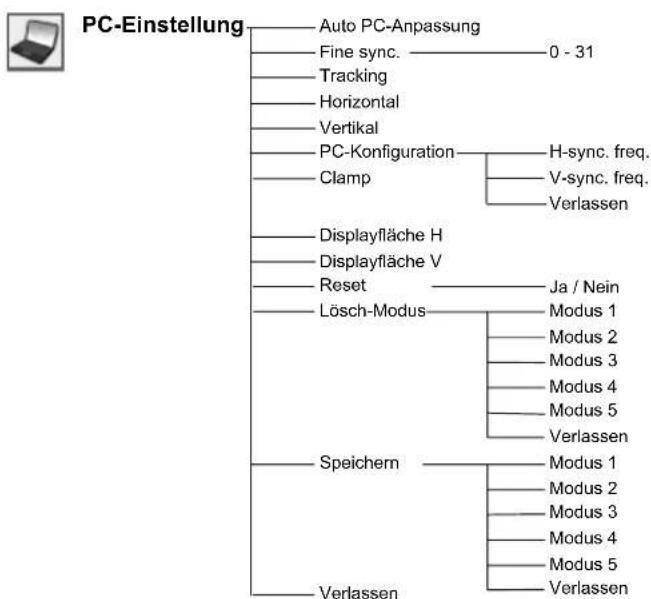 SANYO PLC-WXL46 - Menüstruktur - 4
