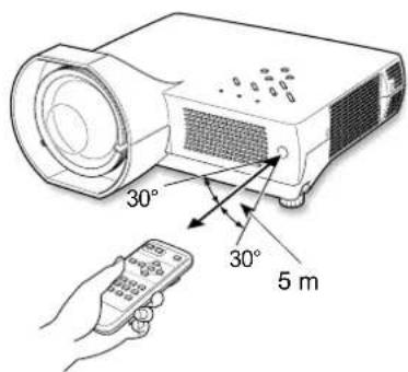 SANYO PLC-WXL46 - Betriebsbereich - 1