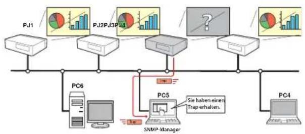 SANYO PLC-WXL46 - SNMP-Manager-Funktion - 1