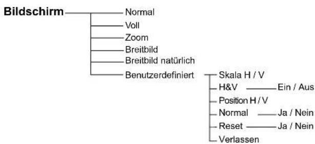 SANYO PLC-WXL46 - Menüstruktur - 13
