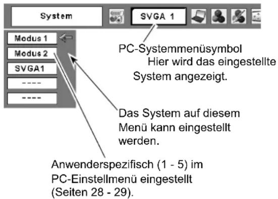 System Modus 1 Modus 2 SVGA1 ---- ---- SVGA 1 PC-Systemmenüsymbol Hier wird das eingestellte System angezeigt. Das System auf diesem Menü kann eingestellt werden. Anwenderspezifisch (1 - 5) im PC-Einstellmenü eingestellt (Seiten 28 - 29).
