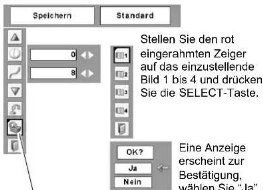 Speichern Standard Stellen Sie den rot eingerahmten Zeiger auf das einzustellende Bild 1 bis 4 und drücken Sie die SELECT-Taste. One Anzeige erscheint zur Bestätigung, wählen Sie "Ja".