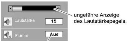 ungefähre Anzeige des Lautstärkepegels. Lautstärke 15 Stumm Aus