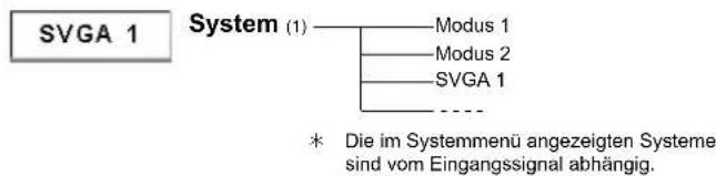 SANYO PLC-WXL46 - Menüstruktur - 3