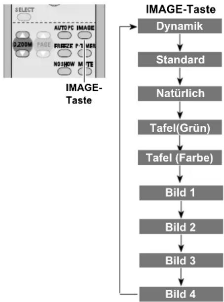 SANYO PLC-WXL46 - Bild 1 - 4 - 1