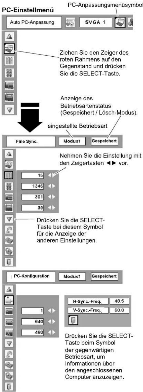 PC-Einstellmenü Auto PC-Anpassung SVGA 1 Ziehen Sie den Zeiger des roten Rahmens auf den Gegenstand und drücken Sie die SELECT-Taste. Anzeige des Betriebsartenstatus (Gespeichert / Lösch-Modus). eingestellte Betriebsart Fine Sync. Modus1 Gespeichert Nehmen Sie die Einstellung mit den Zeigertasten ▶ vor. 15 1346 301 39 Drücken Sie die SELECT-Taste bei diesem Symbol für die Anzeige der anderen Einstellungen. PC-Konfiguration Modus1 Gespeichert H-Sync.-Freq. 48.5 V-Sync.-Freq. 60.0 Drücken Sie die SELECT-Taste beim Symbol der gegenwärtigen Betriebsart, um Informationen über den angeschlossenen Computer anzuzeigen.
