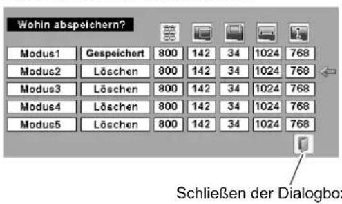 Wohin abspeichern? Modus1 Gespeichert 800 142 34 1024 768 Modus2 Löschen 800 142 34 1024 768 Modus3 Löschen 800 142 34 1024 768 Modus4 Löschen 800 142 34 1024 768 Modus5 Löschen 800 142 34 1024 768 Schließen der Dialogbox