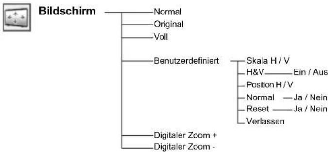 SANYO PLC-WXL46 - Menüstruktur - 7